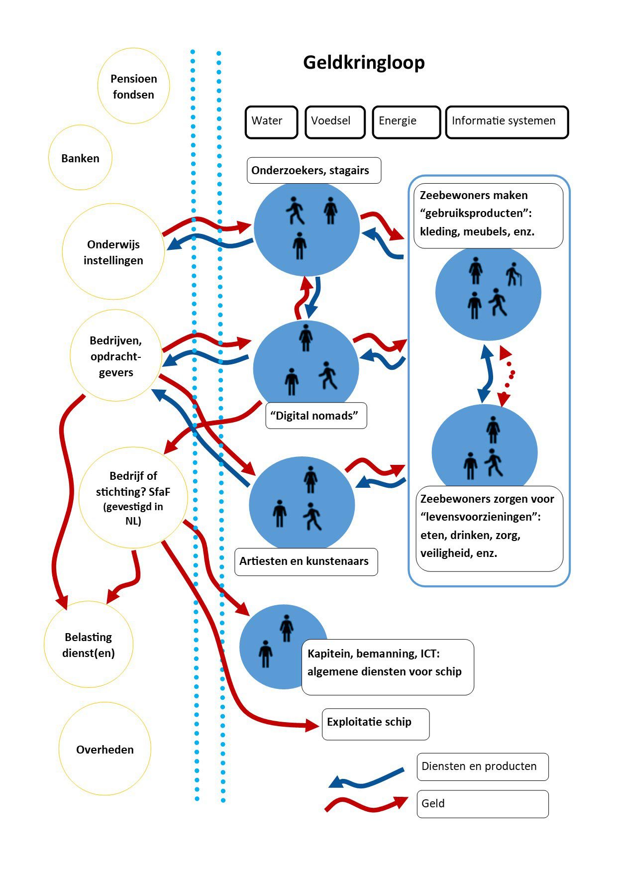 Schema geld kringloop